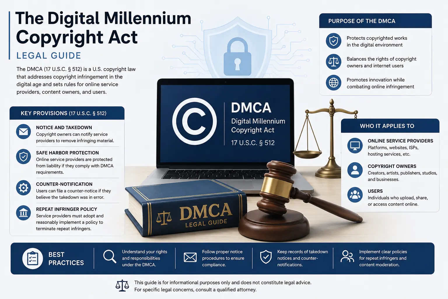 The Digital Millennium Copyright Act legal guide illustration